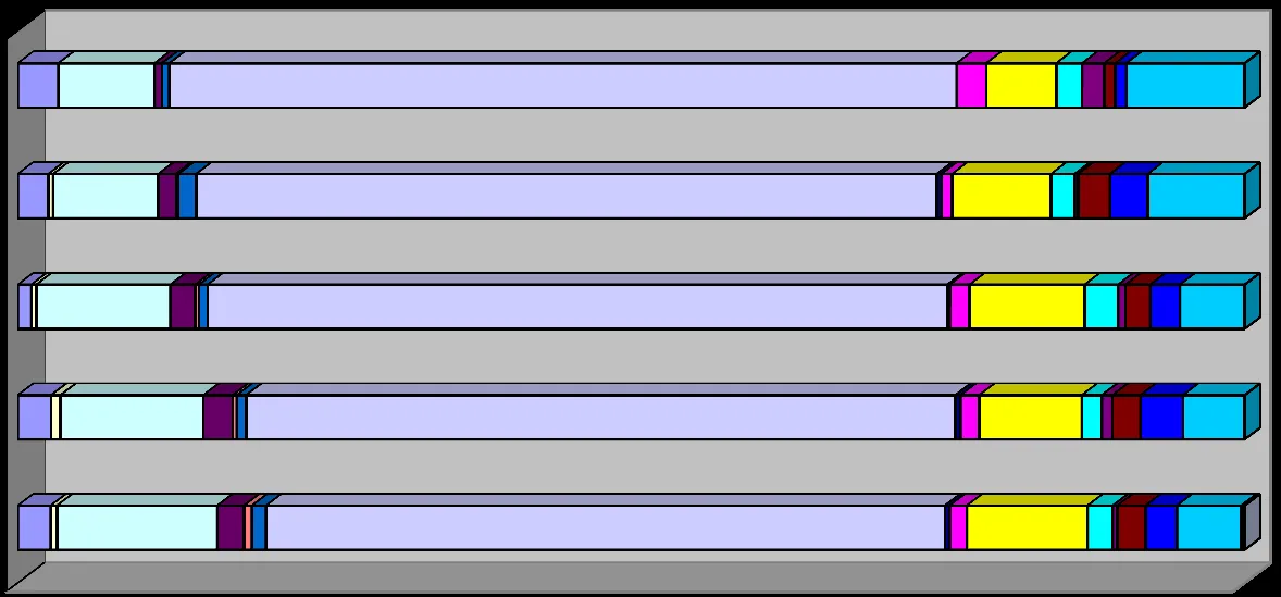 Stacked bar chart showing the breakdown of calls attended by category for each year from 2014 to 2018.