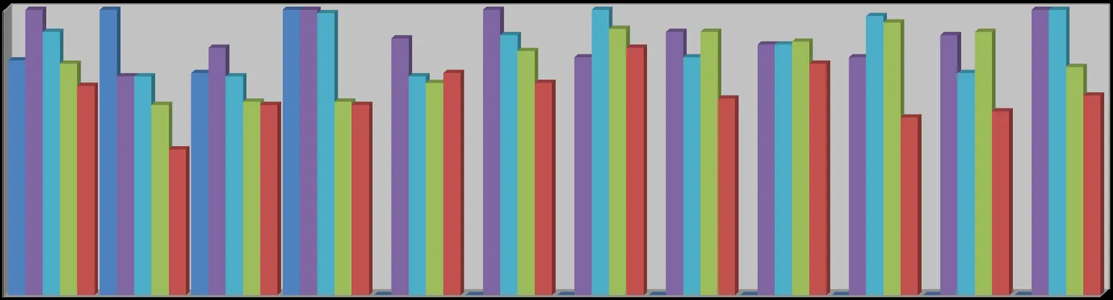 Bar chart displaying a five-year monthly comparison of calls from 2014 to 2018, categorized by month (1-12) and year.
