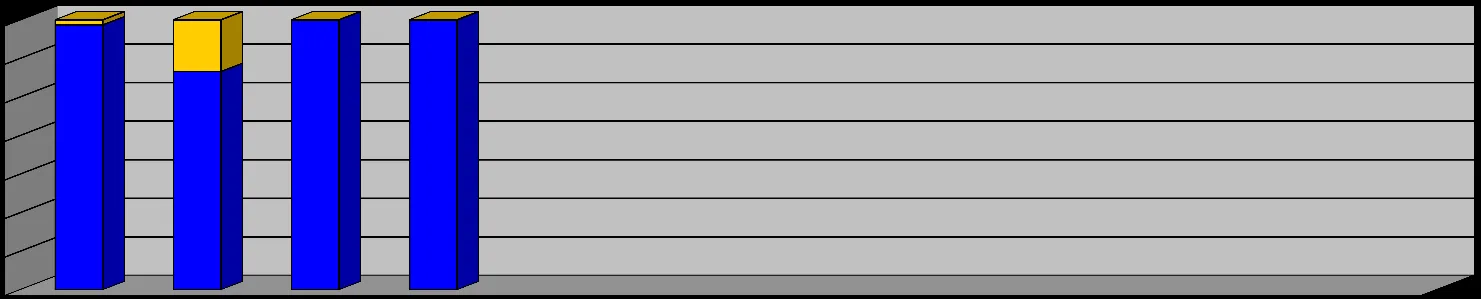 Bar chart showing Total Personnel Hours for 2018 categorized by Drills and Call Outs for the months of January through April.