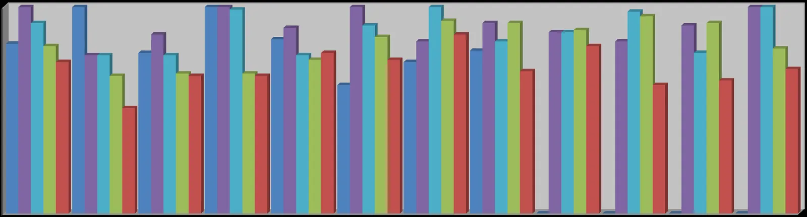 Bar chart titled "FIVE YEAR MONTHLY COMPARISON" showing total monthly calls for the years 2014 through 2018 across twelve months.