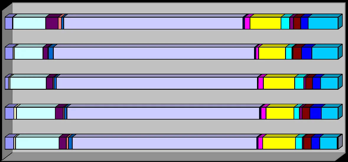 Stacked horizontal bar chart titled "ANNUAL COMPARISON 2014-2018" showing the distribution of various call types for each year from 2014 to 2018.