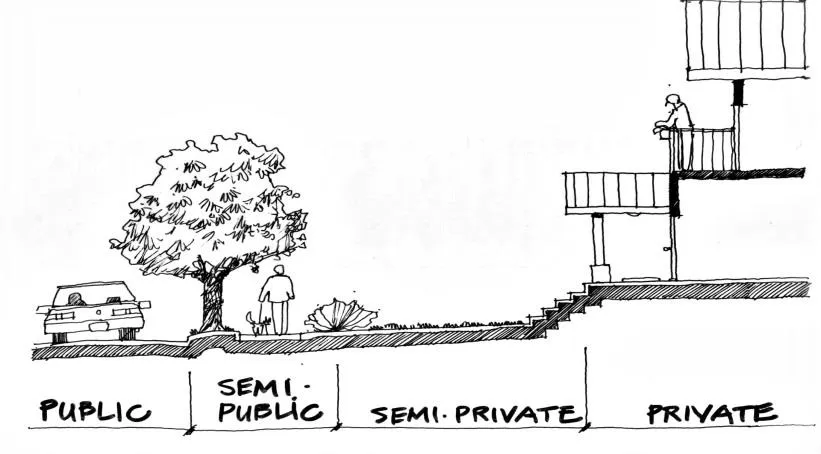 a graphic from the Block Watch and CPTED workshop showing the various realms of outdoor space