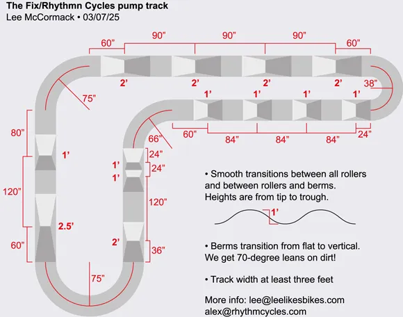 technical layout diagram of a pump track showing specific measurements in inches and feet for various rollers and berm sections
