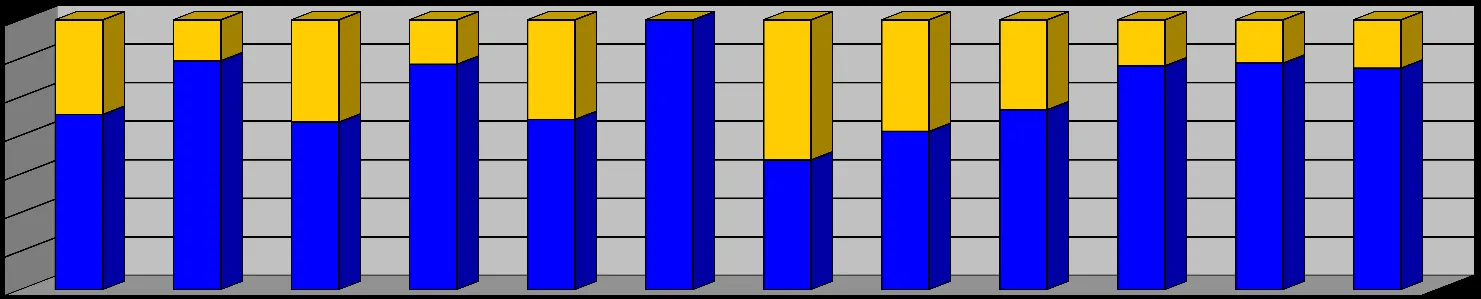 Stacked bar chart showing "TOTAL PERSONNEL HOURS 2017" monthly breakdown between DRILLS (blue) and CALL OUTS (yellow).