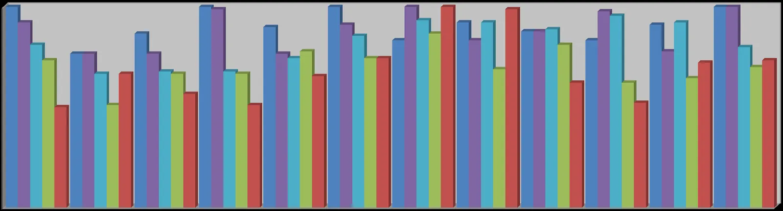 Bar chart comparing monthly call volumes for the years 2013 through 2017, with months on the x-axis represented by numbers 1 through 12.