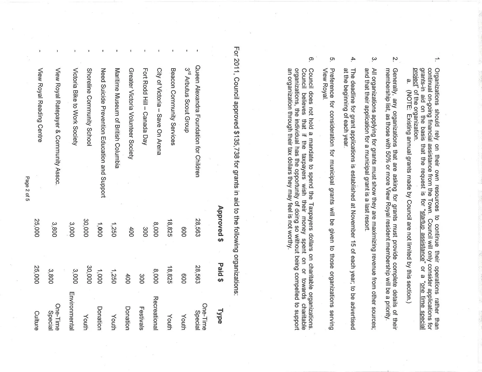 Document image