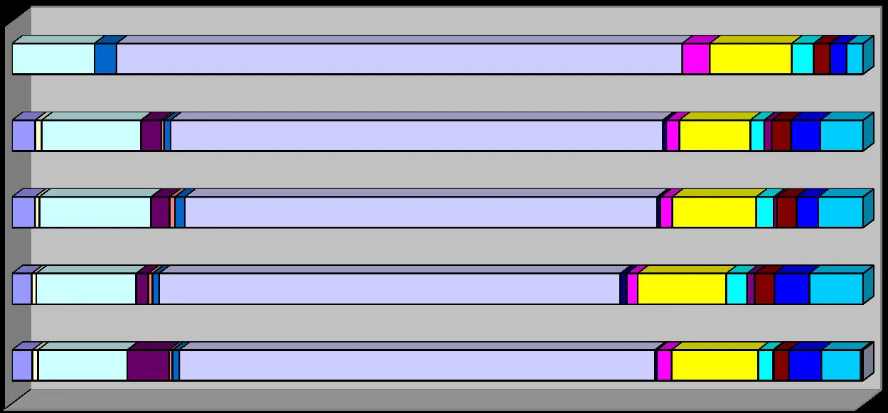 Horizontal stacked bar chart titled "ANNUAL COMPARISON 2012-2016" showing the breakdown of calls attended by year from 2012 to 2016.