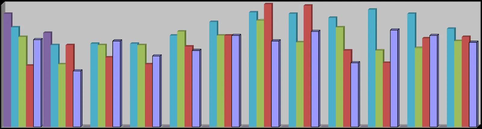 Bar chart displaying a five-year monthly comparison of calls from 2012 to 2016.