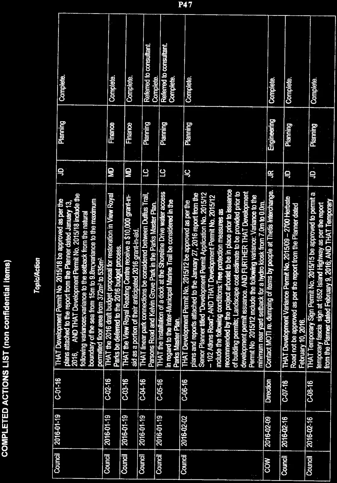 Table of completed actions for 2016, page 1 of 4
