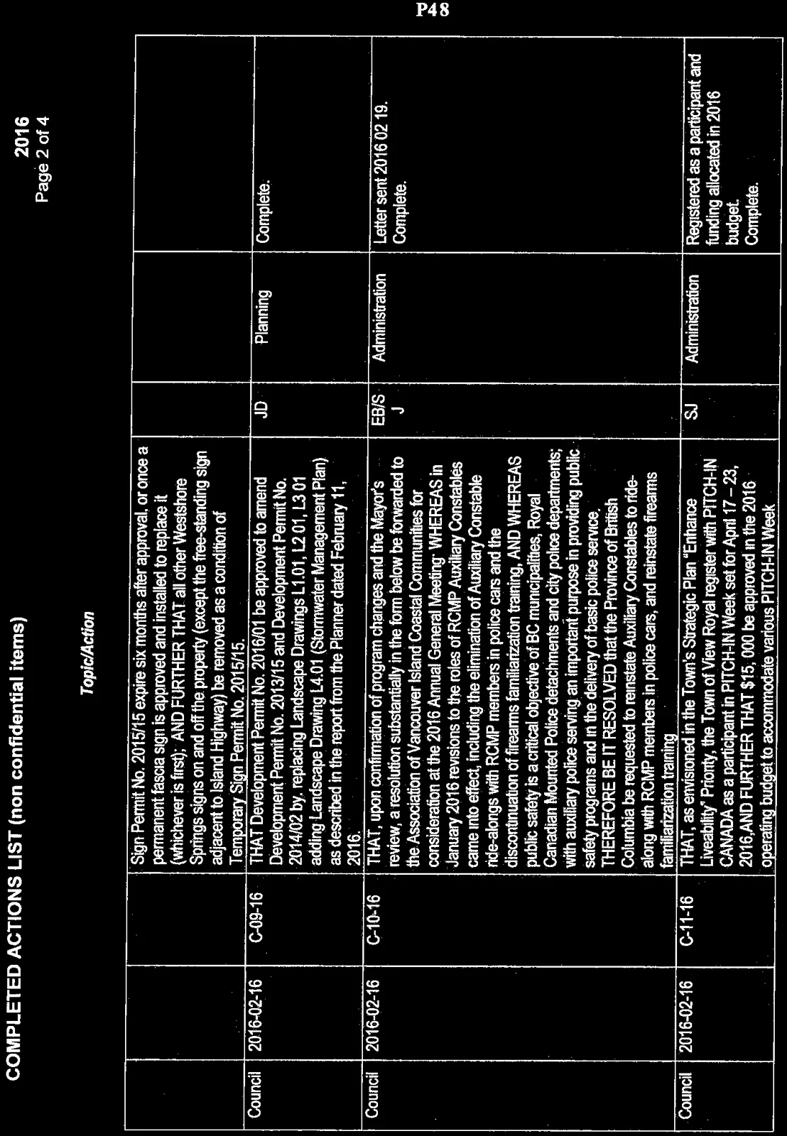 Table of completed actions for 2016, page 2 of 4
