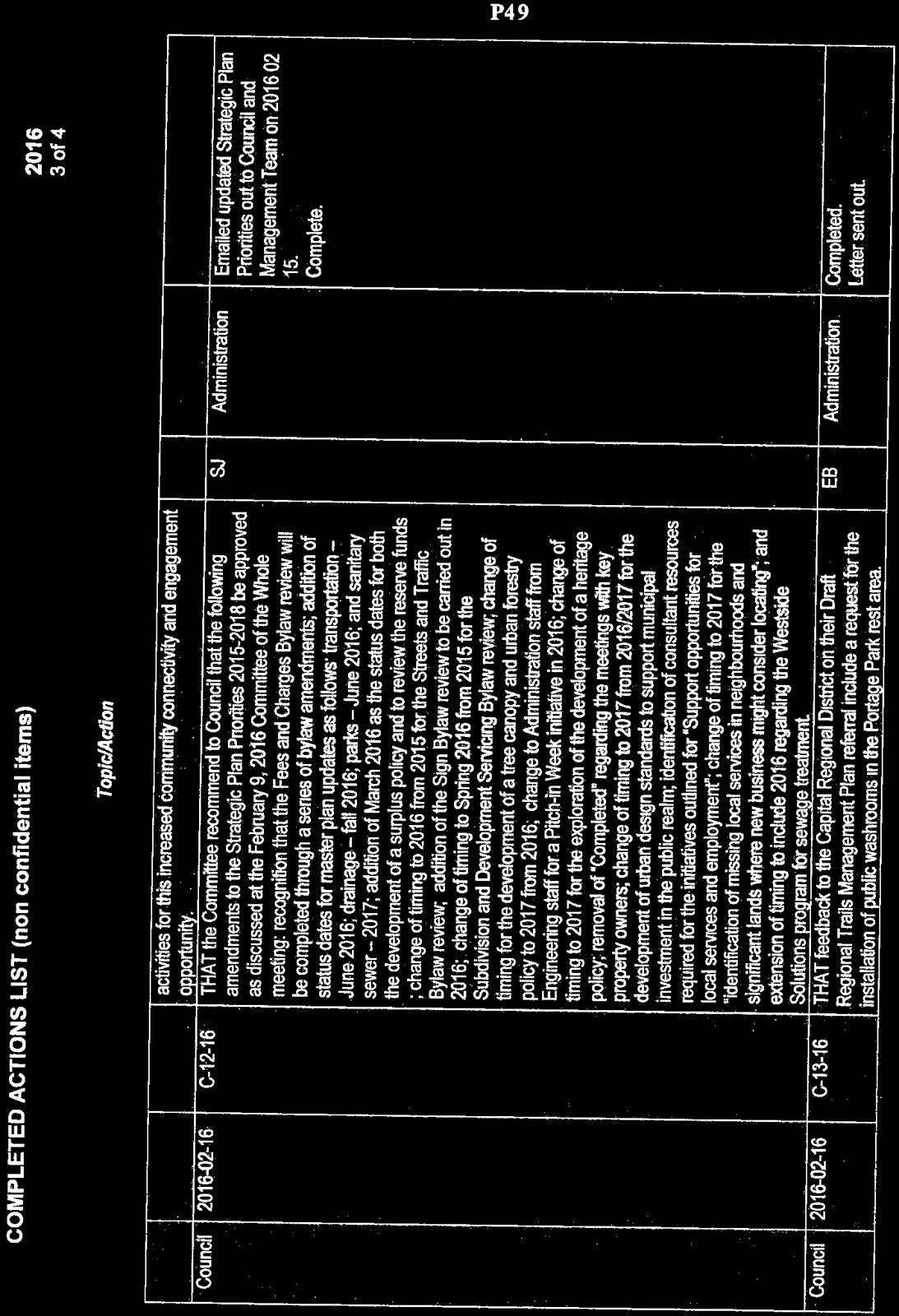 Table of completed actions for 2016, page 3 of 4