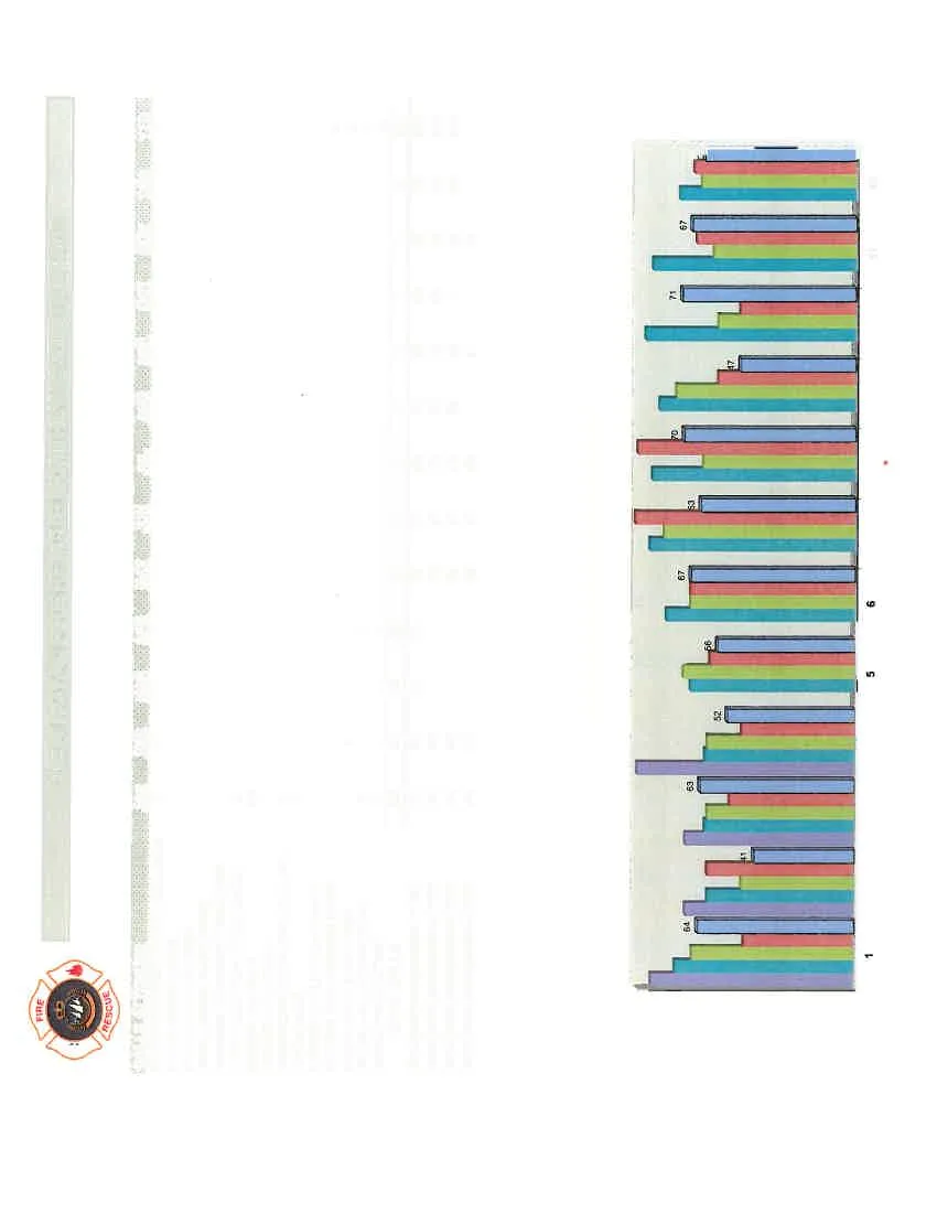 FIVE YEAR MONTHLY COMPARISON chart page view