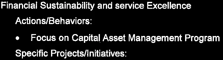 Actions and behaviors related to Financial Sustainability