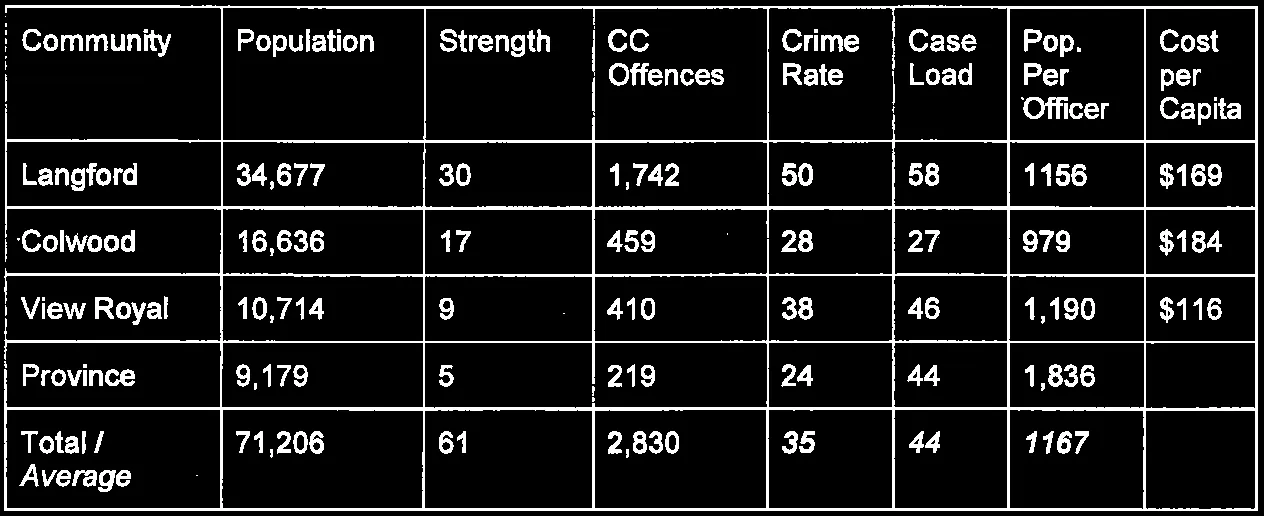 Comparison of policing resources in BC (2014)