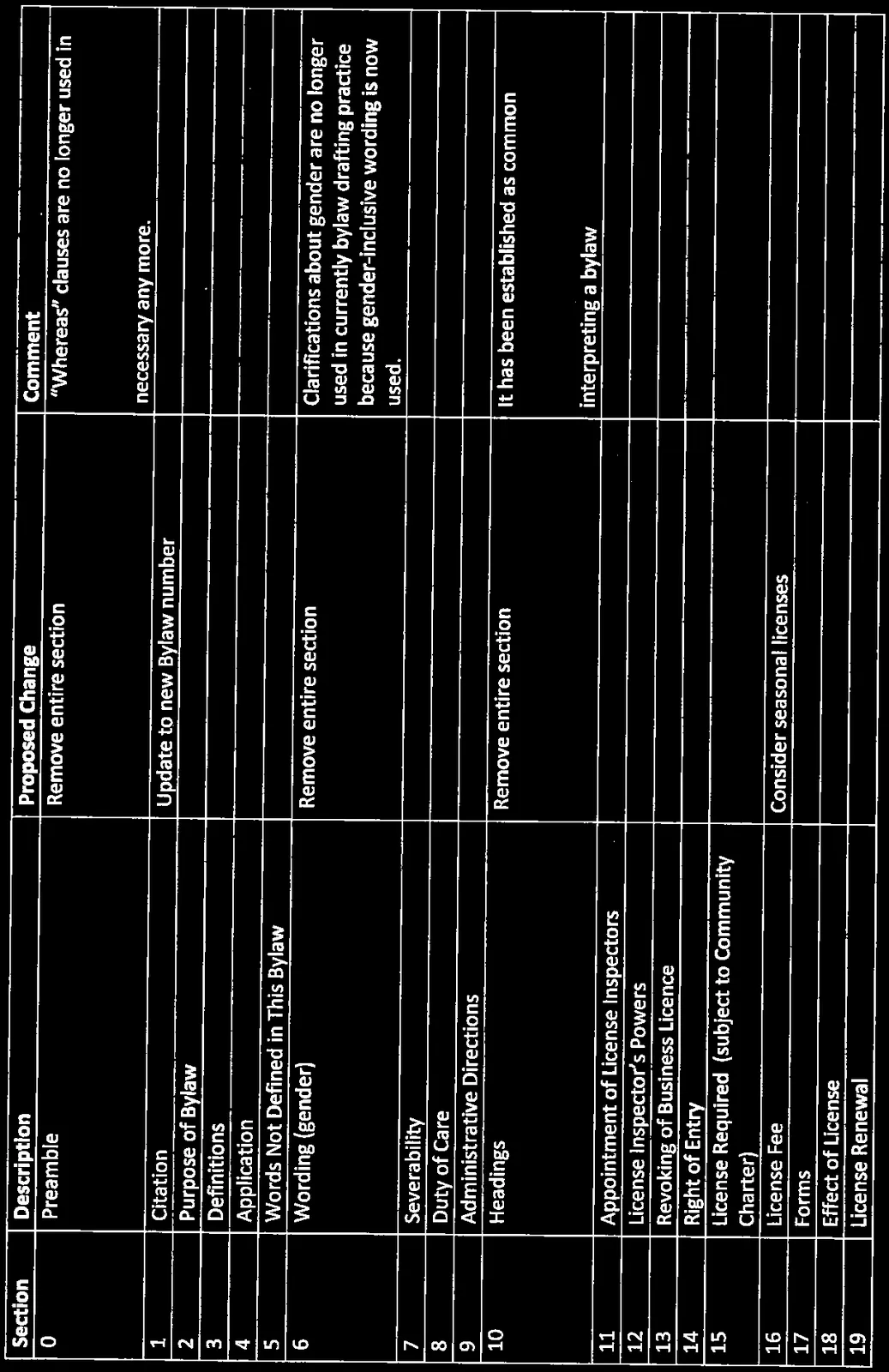 Attachment 3 table, page 1 of 2