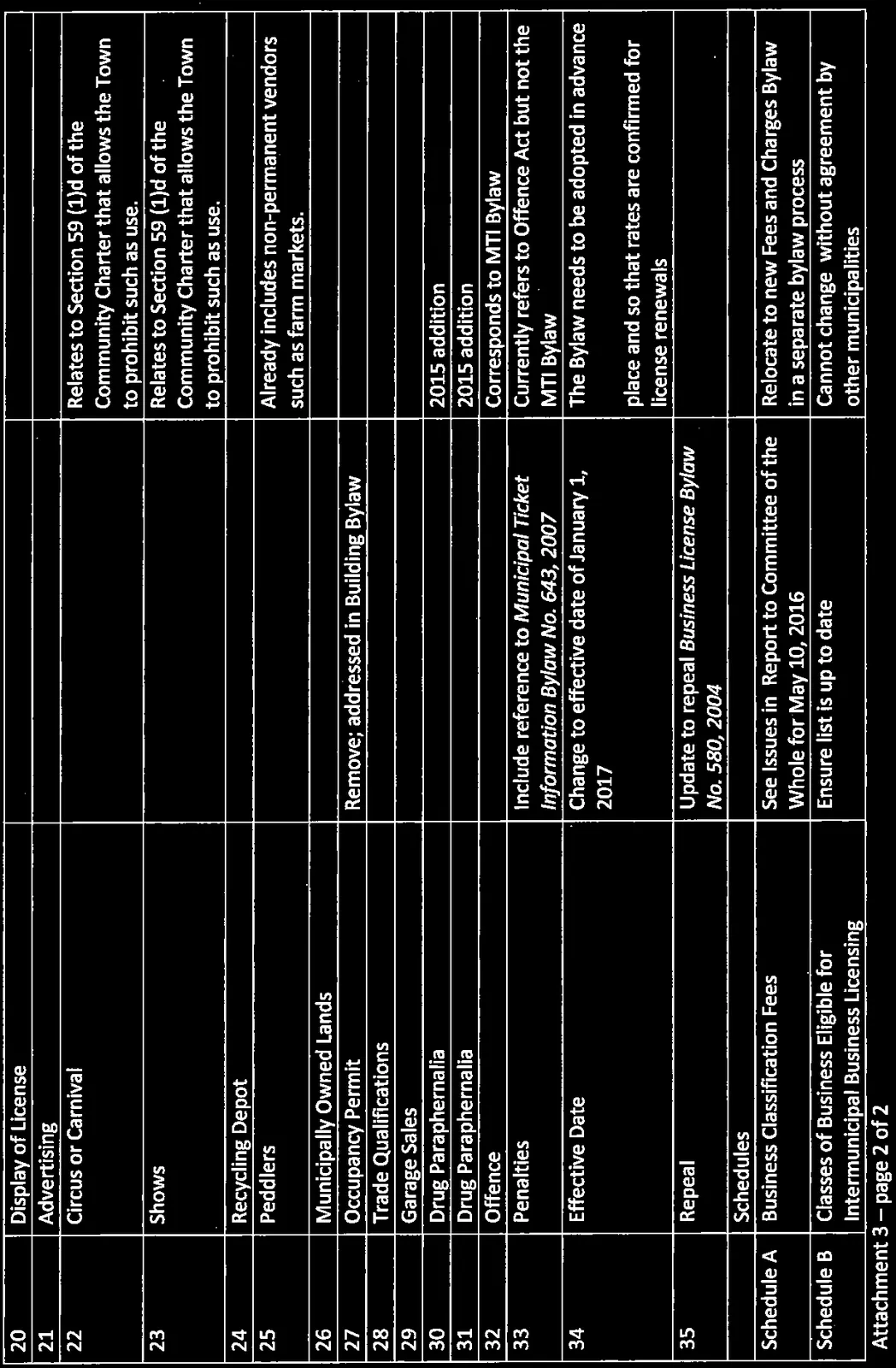 Attachment 3 table, page 2 of 2