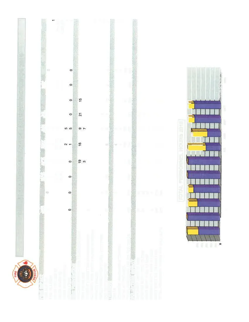 ANNUAL COMPARISON 2012-2016 stacked bar chart