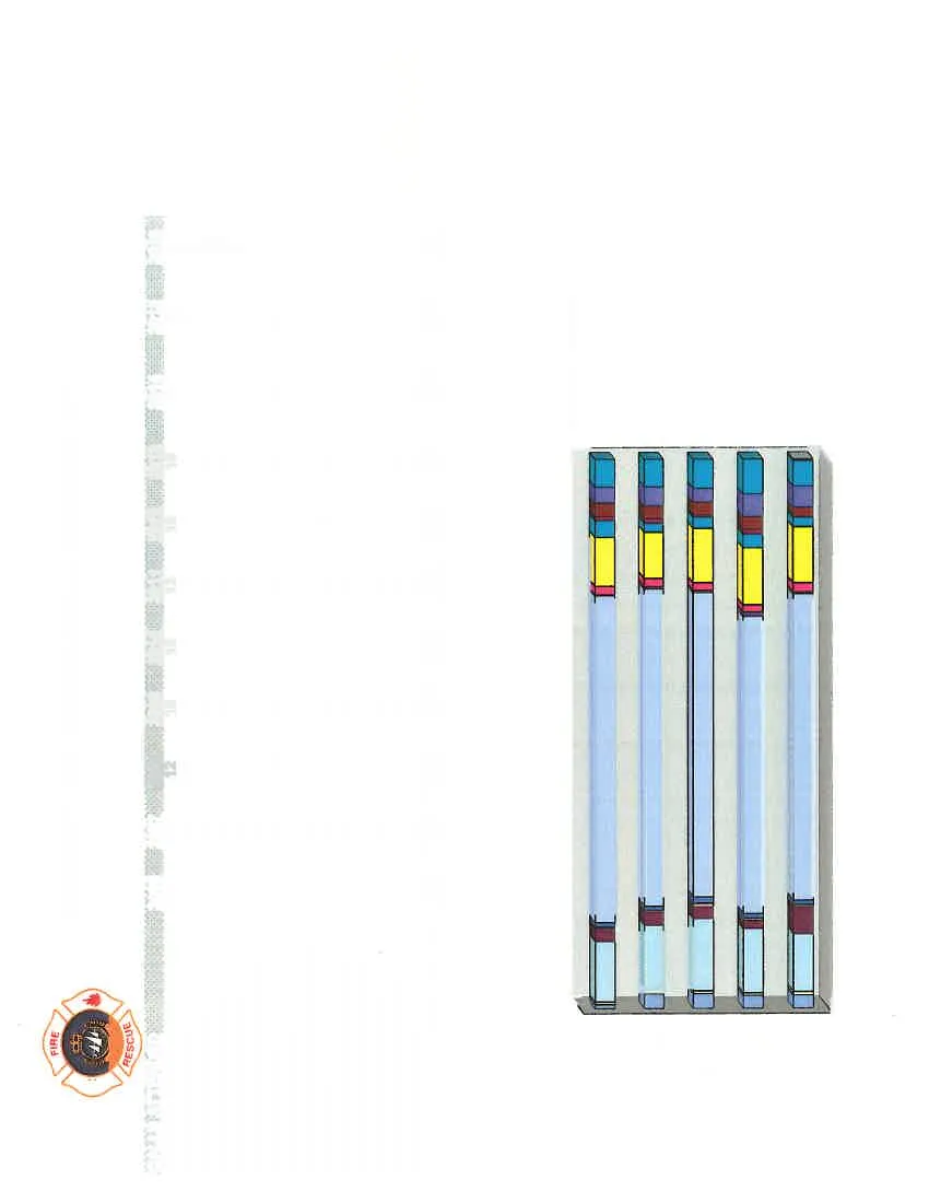 FIVE YEAR MONTHLY COMPARISON bar chart