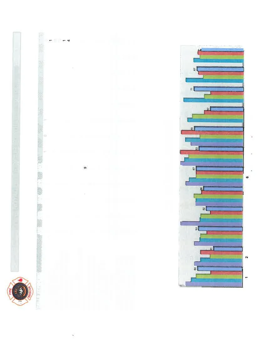 Bar chart titled "FIVE YEAR MONTHLY COMPARISON" comparing monthly call volumes from 2012 through 2016