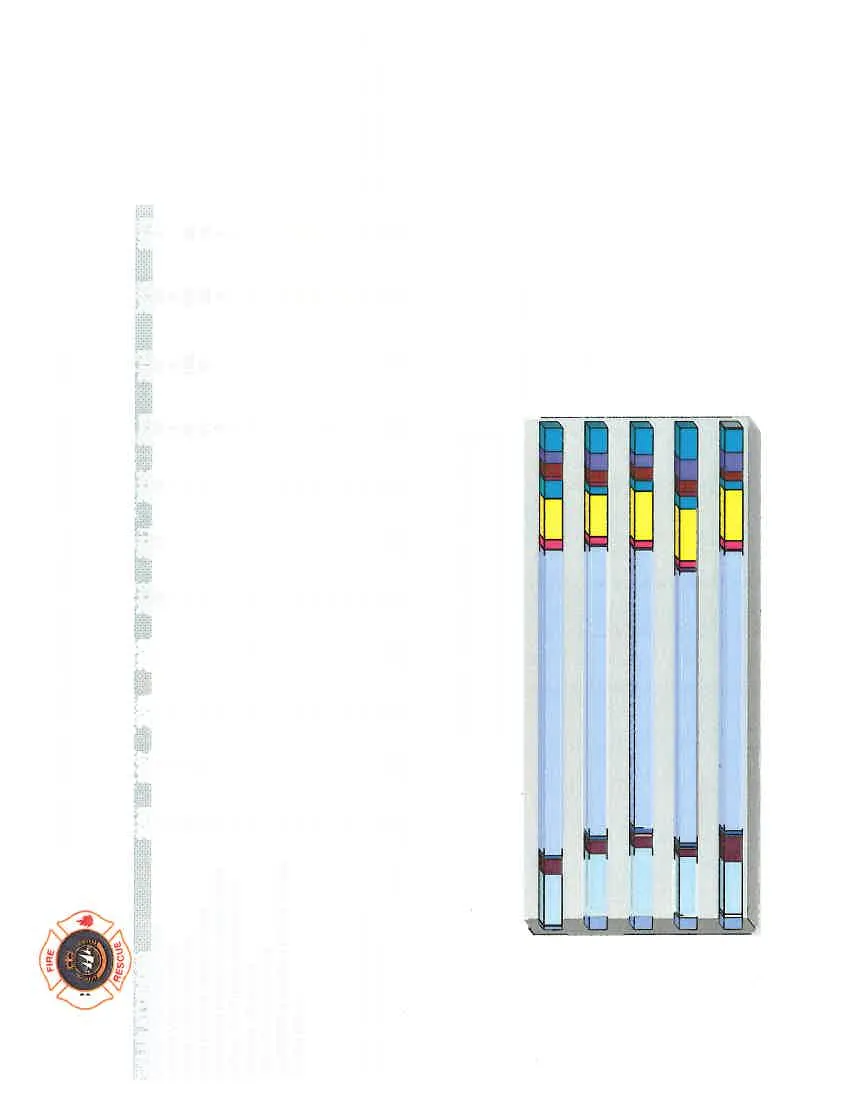 Stacked bar chart titled "ANNUAL COMPARISON 2012-2016" showing a breakdown of calls attended by category for each year