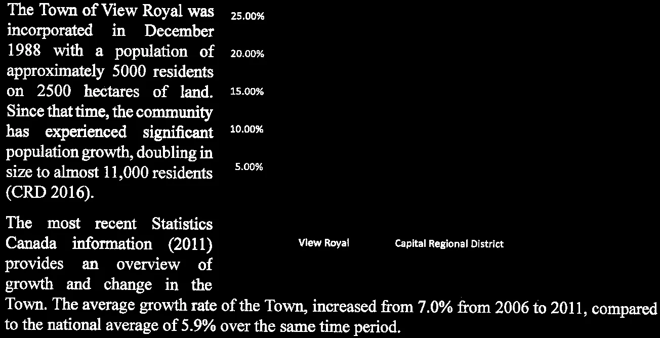 Figure 1: Population Growth line graph comparing View Royal, the Capital Regional District, and British Columbia from 1991 to 2026 (forecasted)