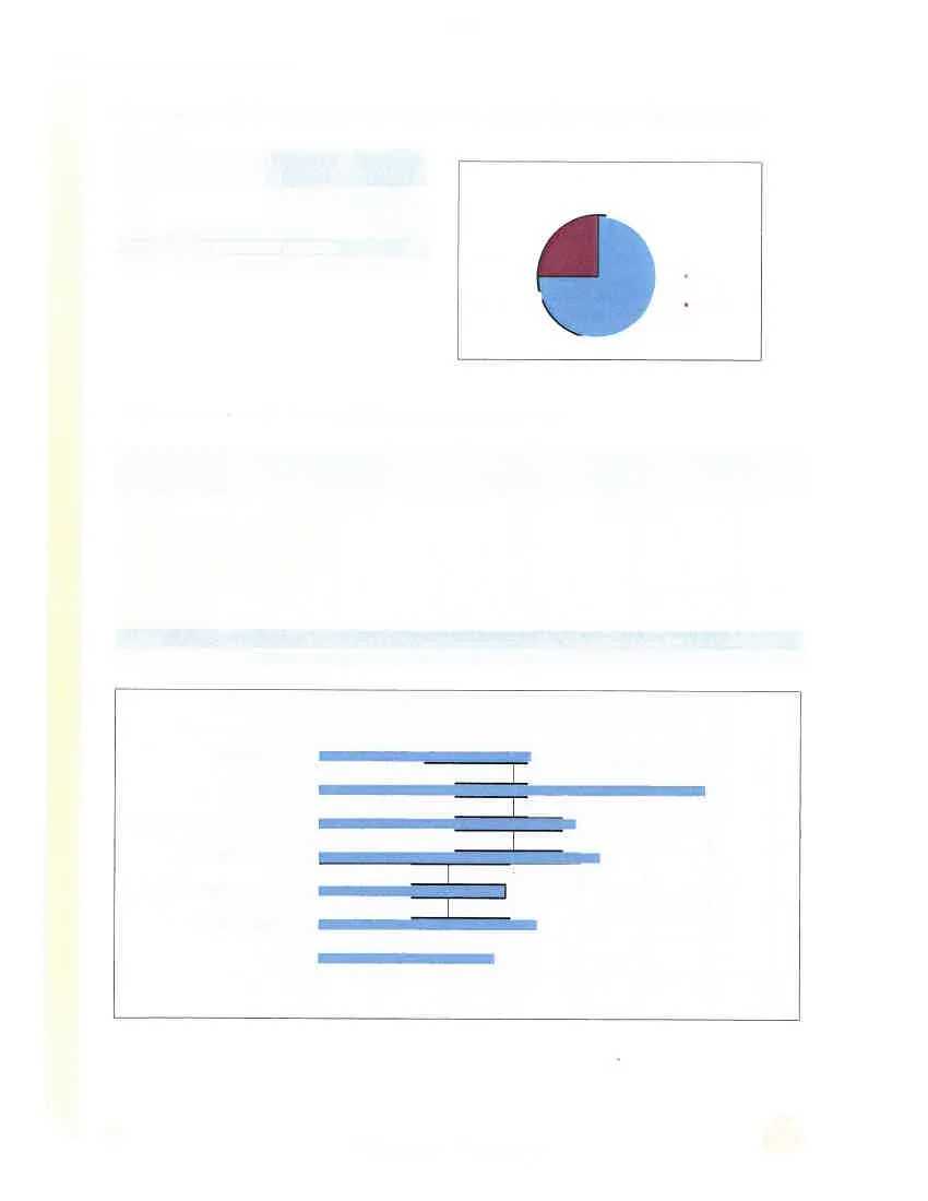 Pie chart showing the 75% "Yes" and 25% "No" distribution