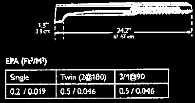 Text for "Tree numbers 27 and 28, 1 meter cut within 2 meters of trunks. Designated for removal."