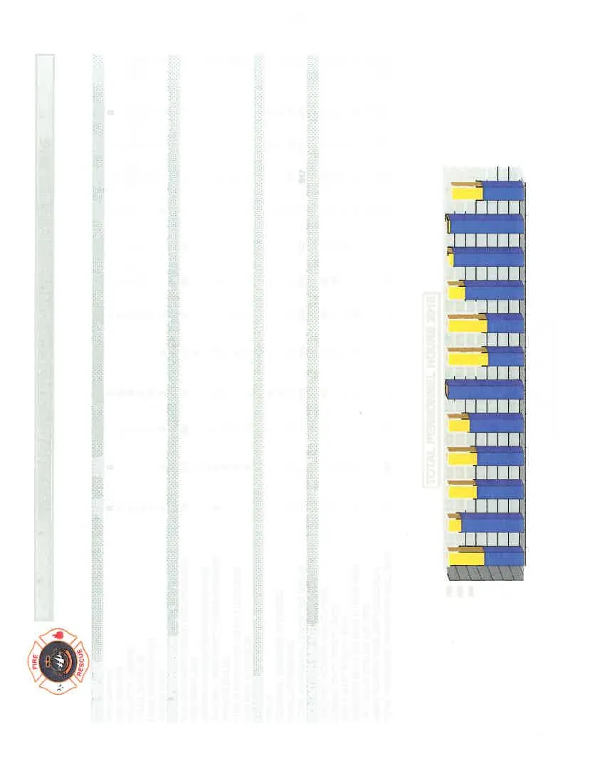 Stacked bar chart titled "TOTAL PERSONNEL HOURS 2015" showing monthly totals categorized by shift and call outs