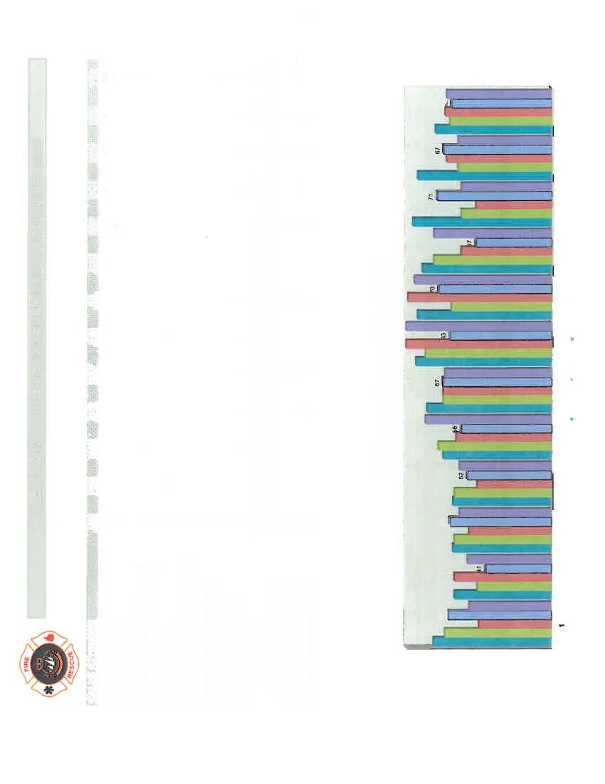 Multi-year bar chart titled "FIVE YEAR MONTHLY COMPARISON" showing call volume from 2011 to 2015