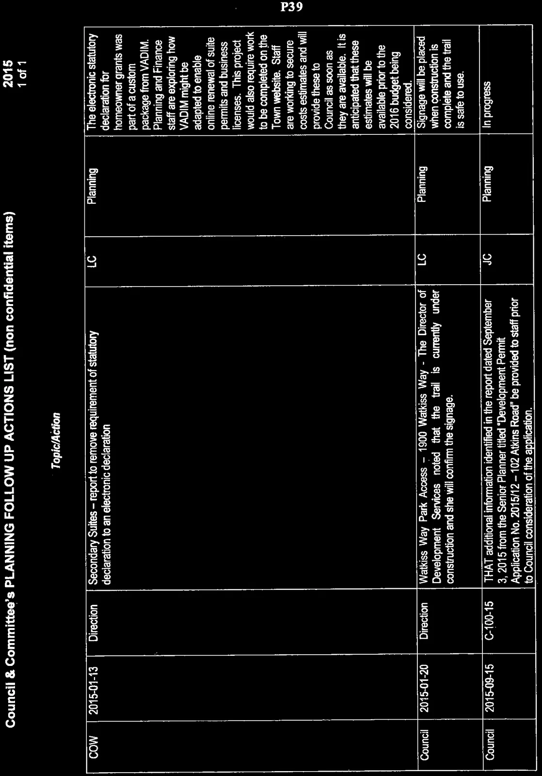 Planning follow up actions list table for 2015
