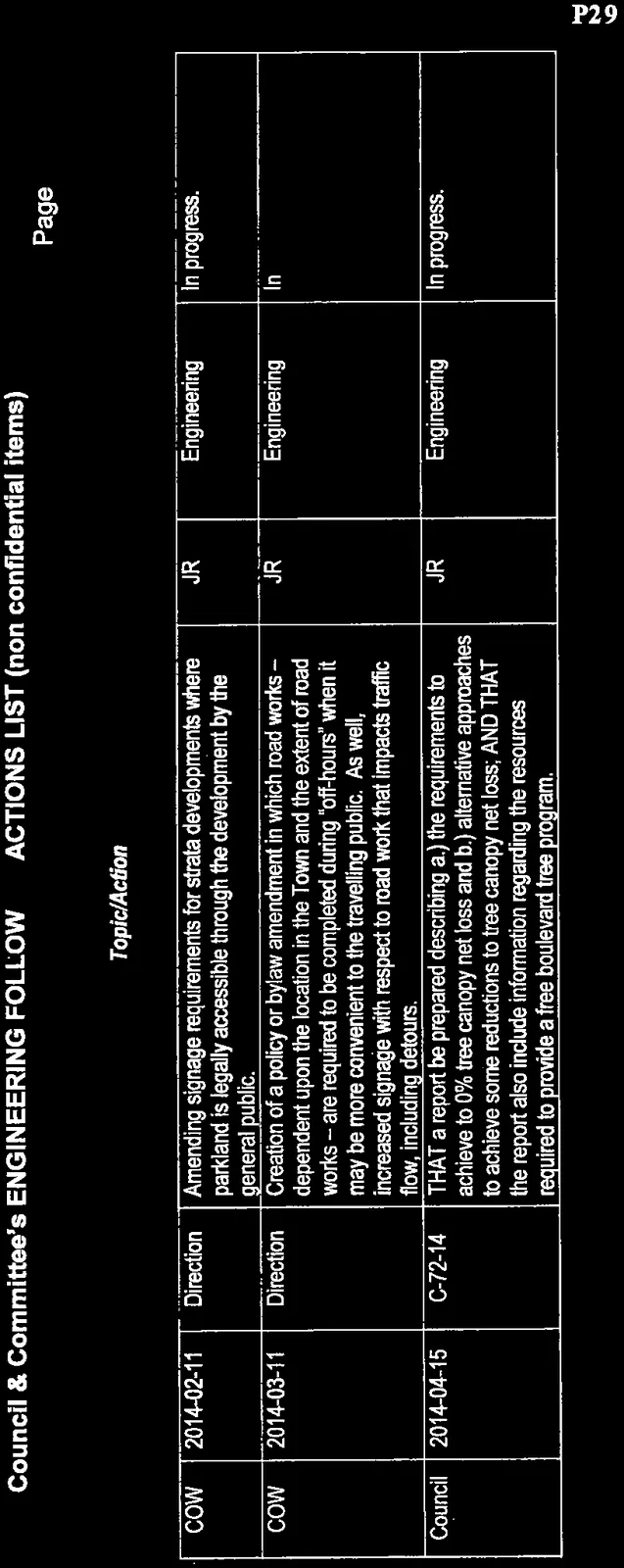 Engineering follow up actions list table for 2014