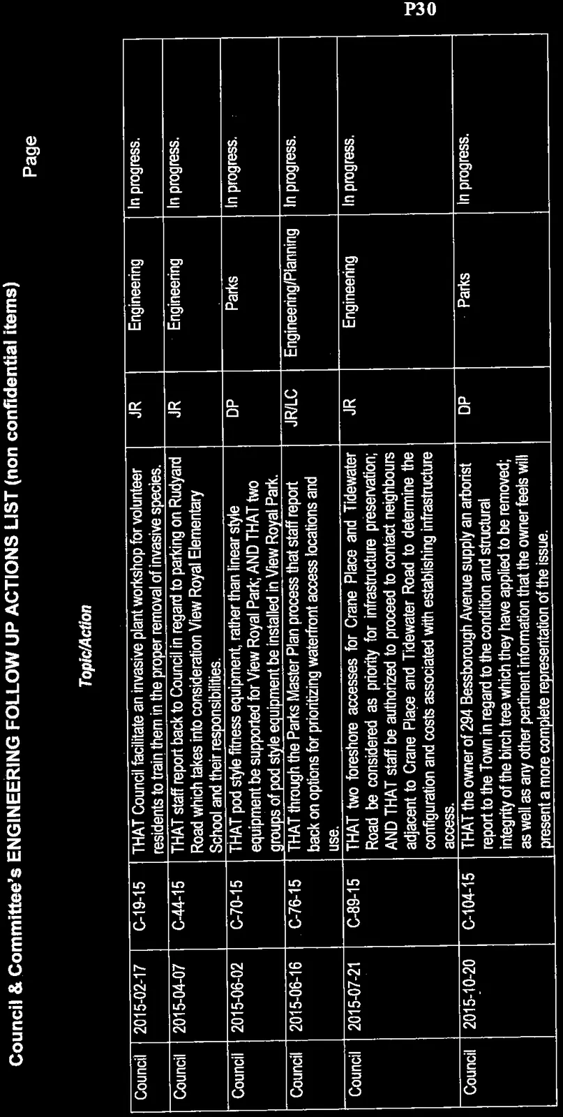 Engineering follow up actions list table for 2015
