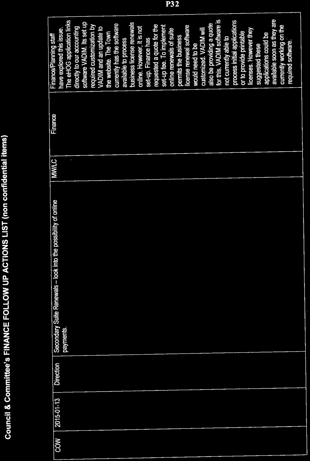 Finance follow up actions list table for 2015, page 1