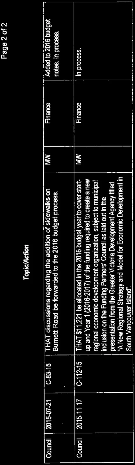 Finance follow up actions list table for 2015, page 2