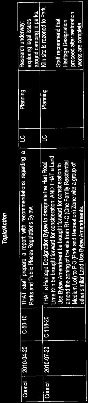 Planning follow up actions list table for 2010