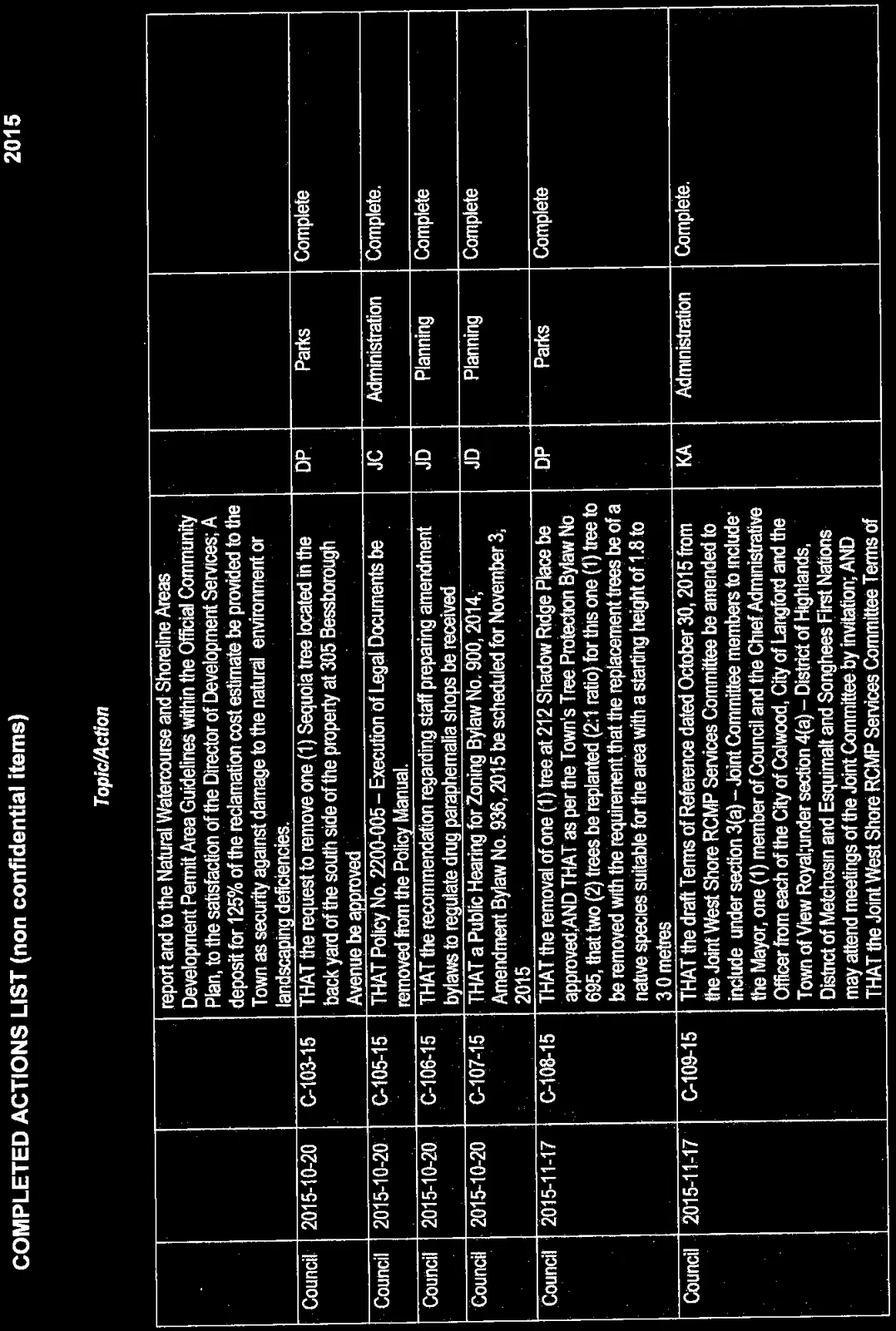 Document image