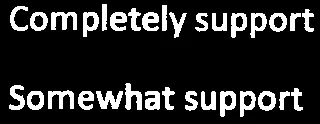 Support level options
