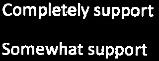 Support level options