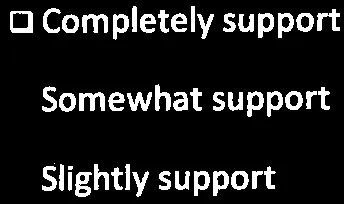 Support level options