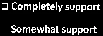 Support level options