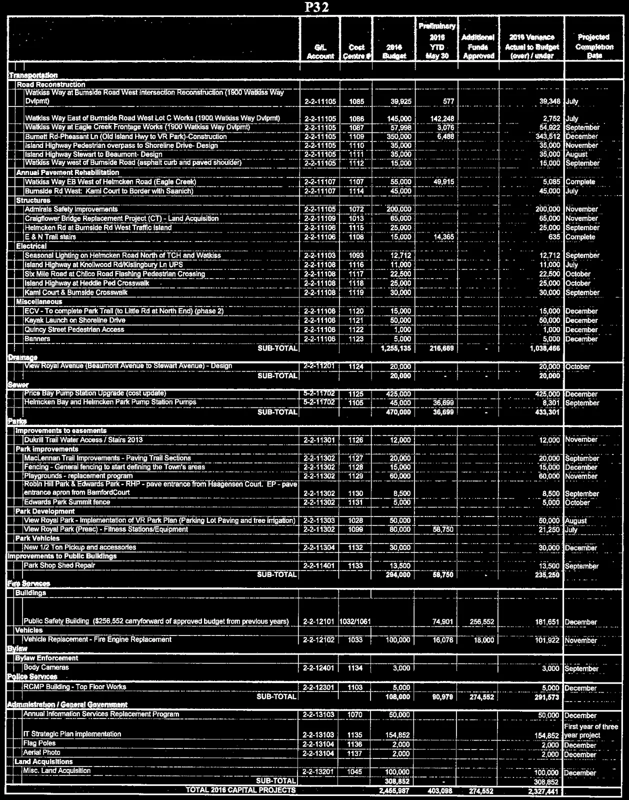 Document image