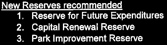 List of three new recommended reserves