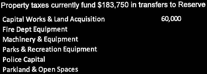 Table of property tax transfers to various reserves