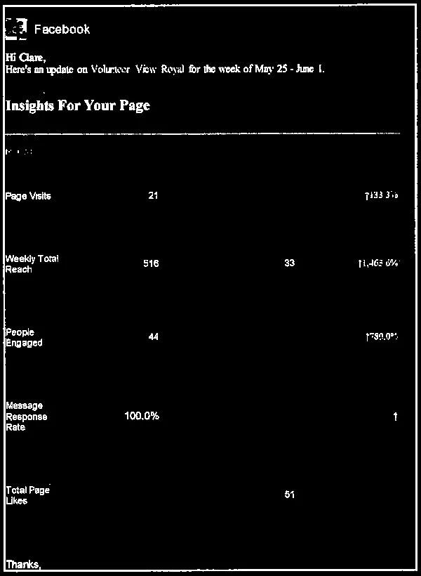 Facebook Insights for Volunteer View Royal for the week of May 25 - June 1