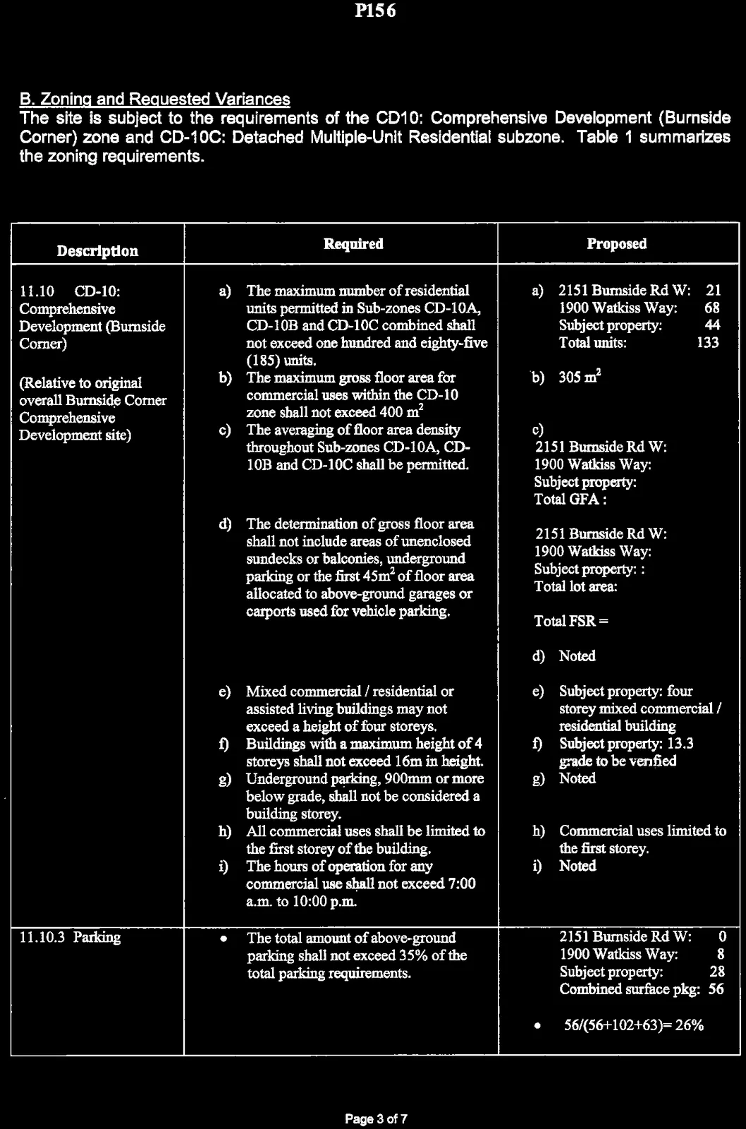 Zoning requirement table covering residential units, commercial floor area, and parking ratios