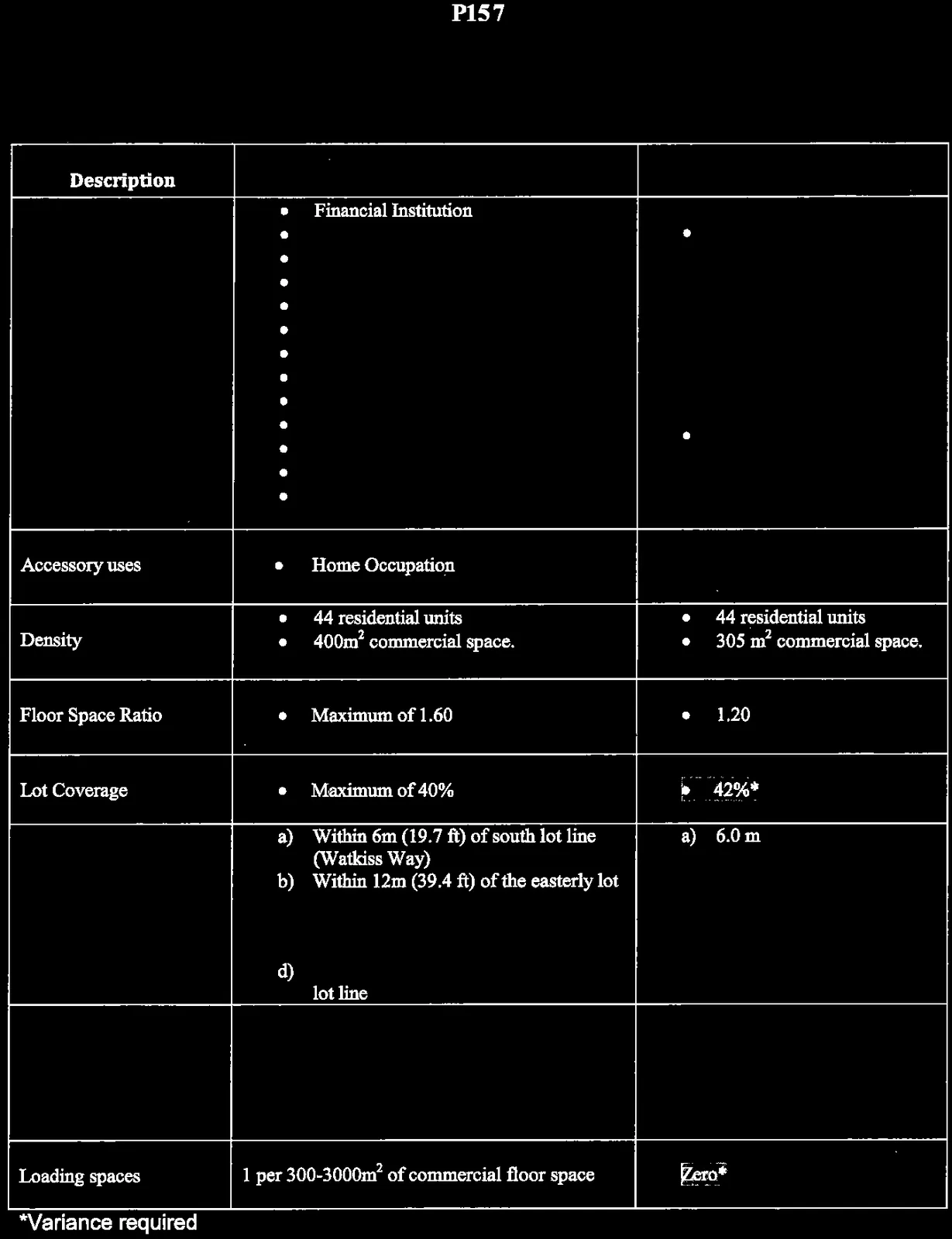 Area calculations for GFA and lot area