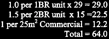 Unit-based parking requirement calculations