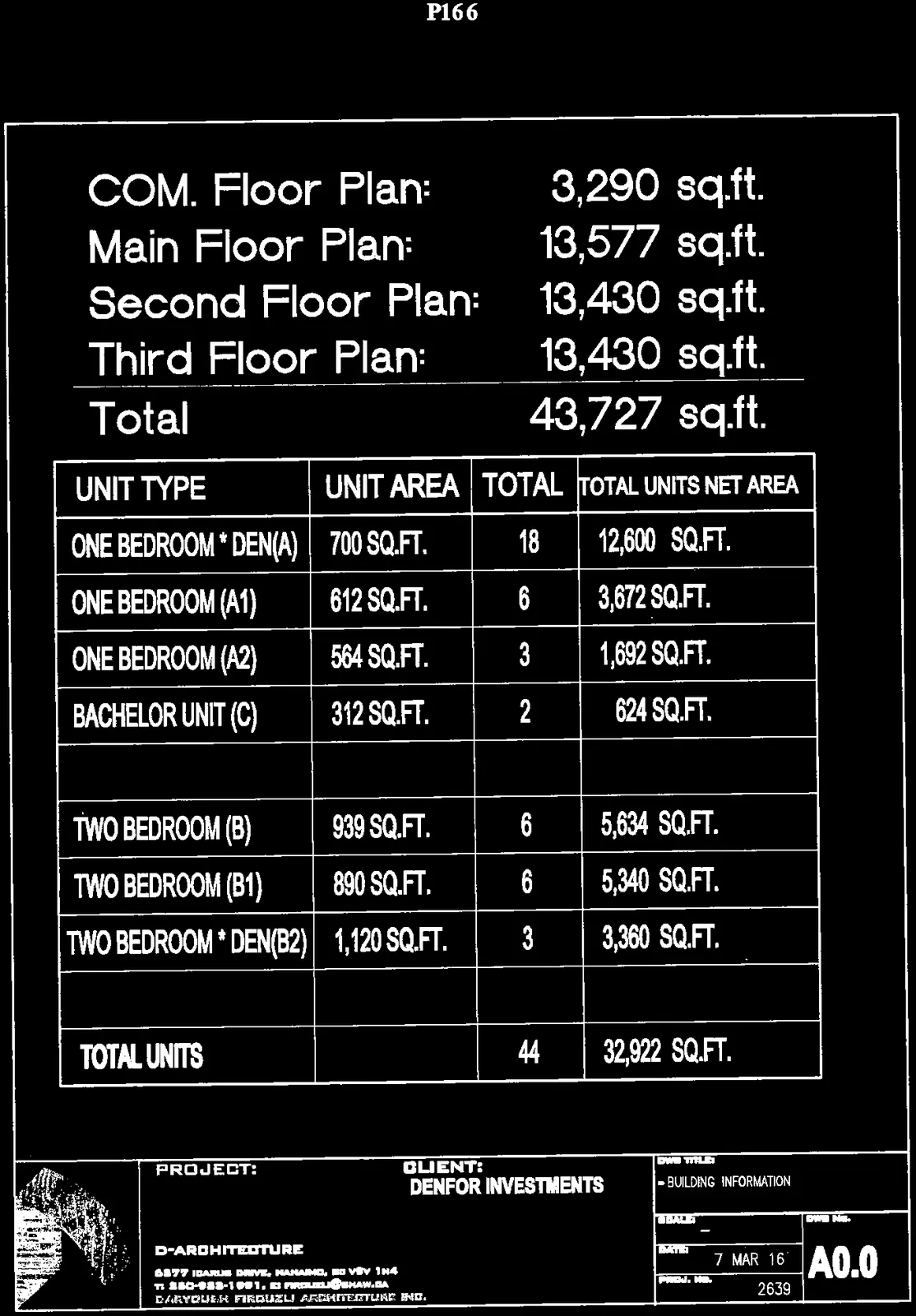 Table detailing floor plan areas and a breakdown of residential unit types and their respective areas
