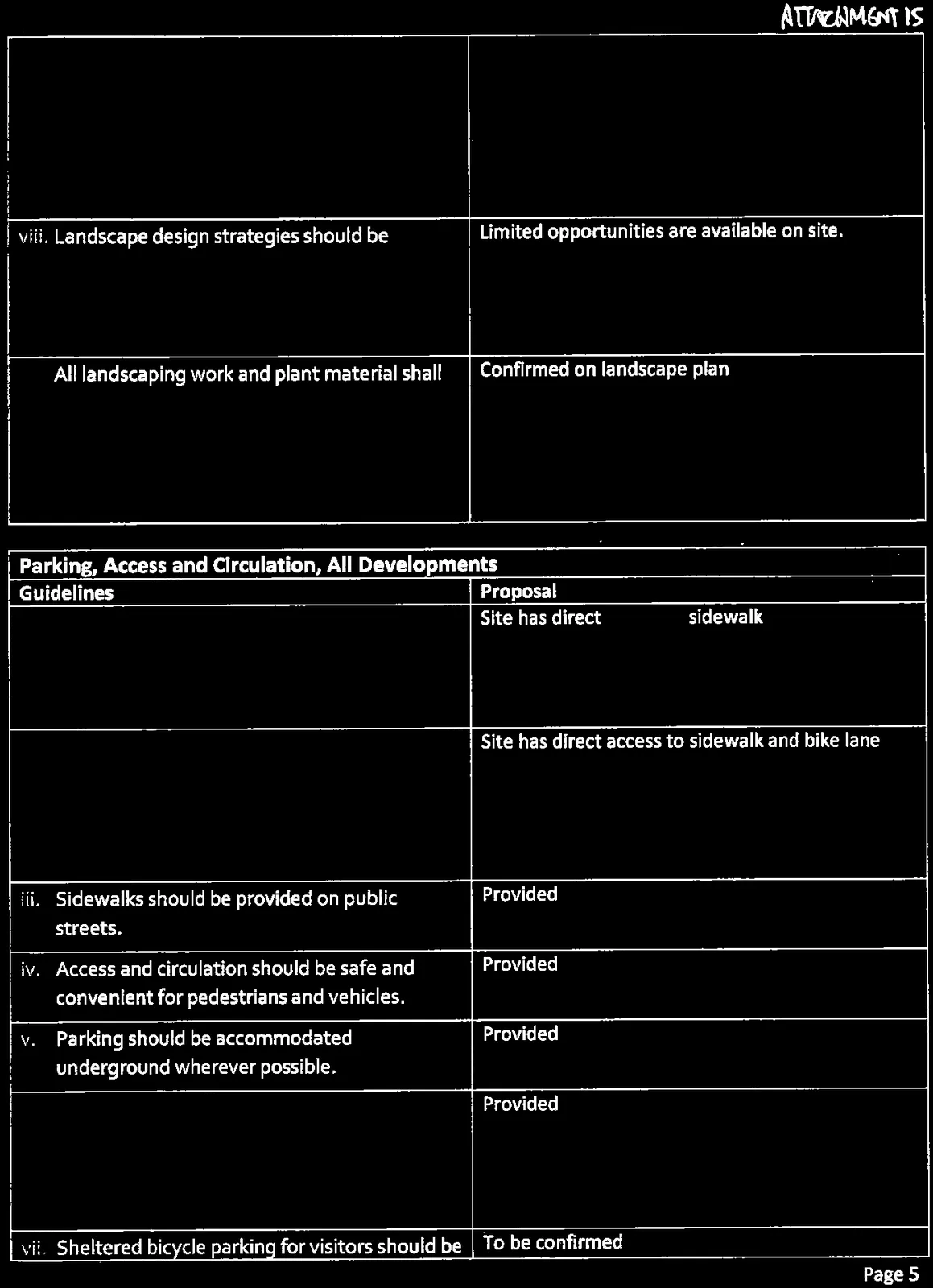 Landscaping and Parking guidelines table