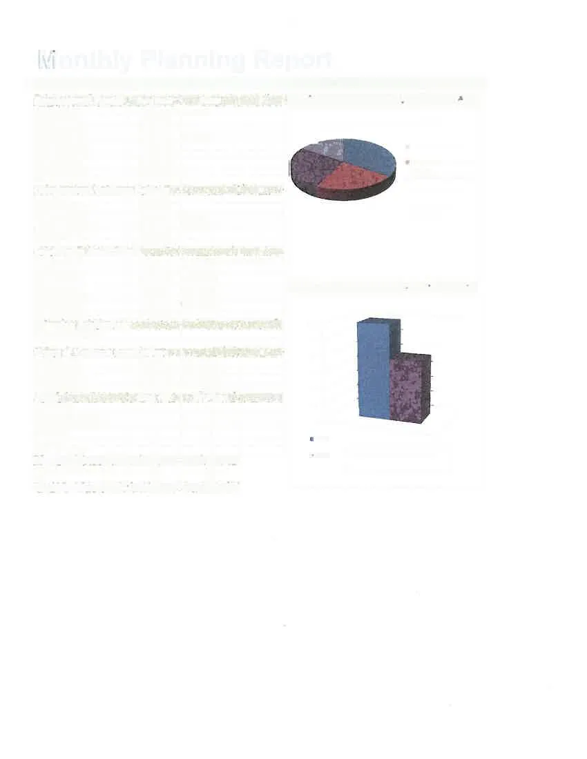 Pie chart titled "Application Distribution" showing the distribution of Development Permits, Development Variance Permits, Subdivision Applications, Rezoning Applications, and Board of Variance Applications.